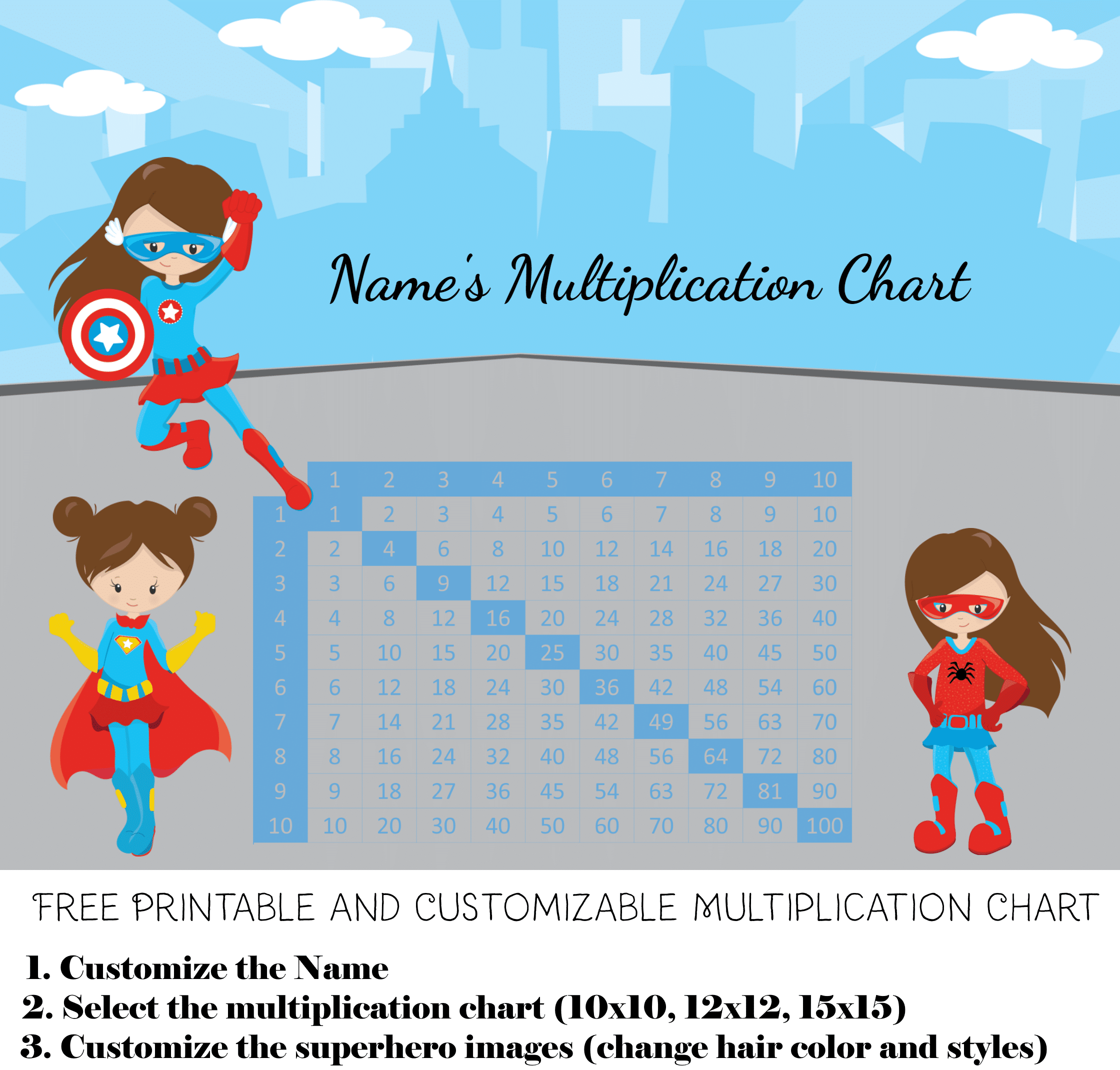 Multiplication Chart For Kids