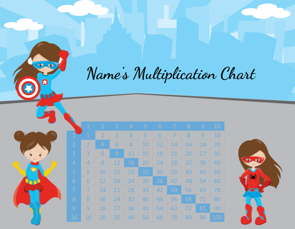 free custom multiplication chart printable customize then print