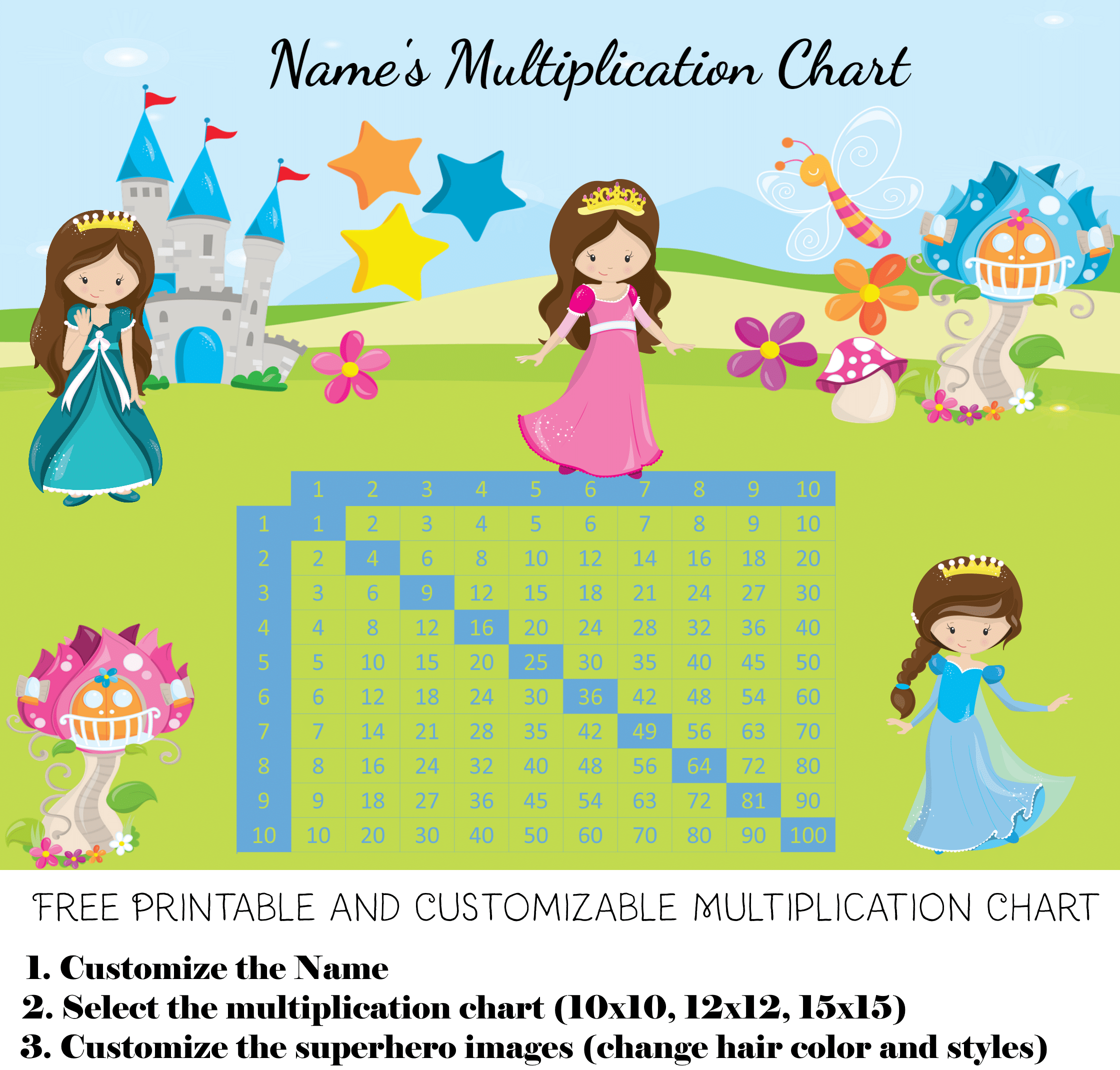 15 X 15 Multiplication Chart