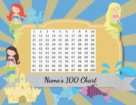 number chart 1 100