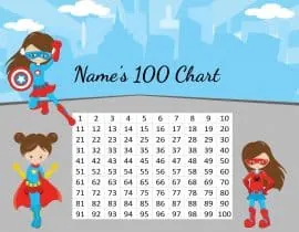 100 chart