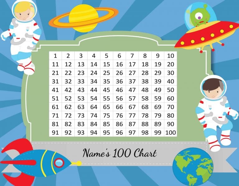 Free Printable Number Chart 1100 Customizable Instant