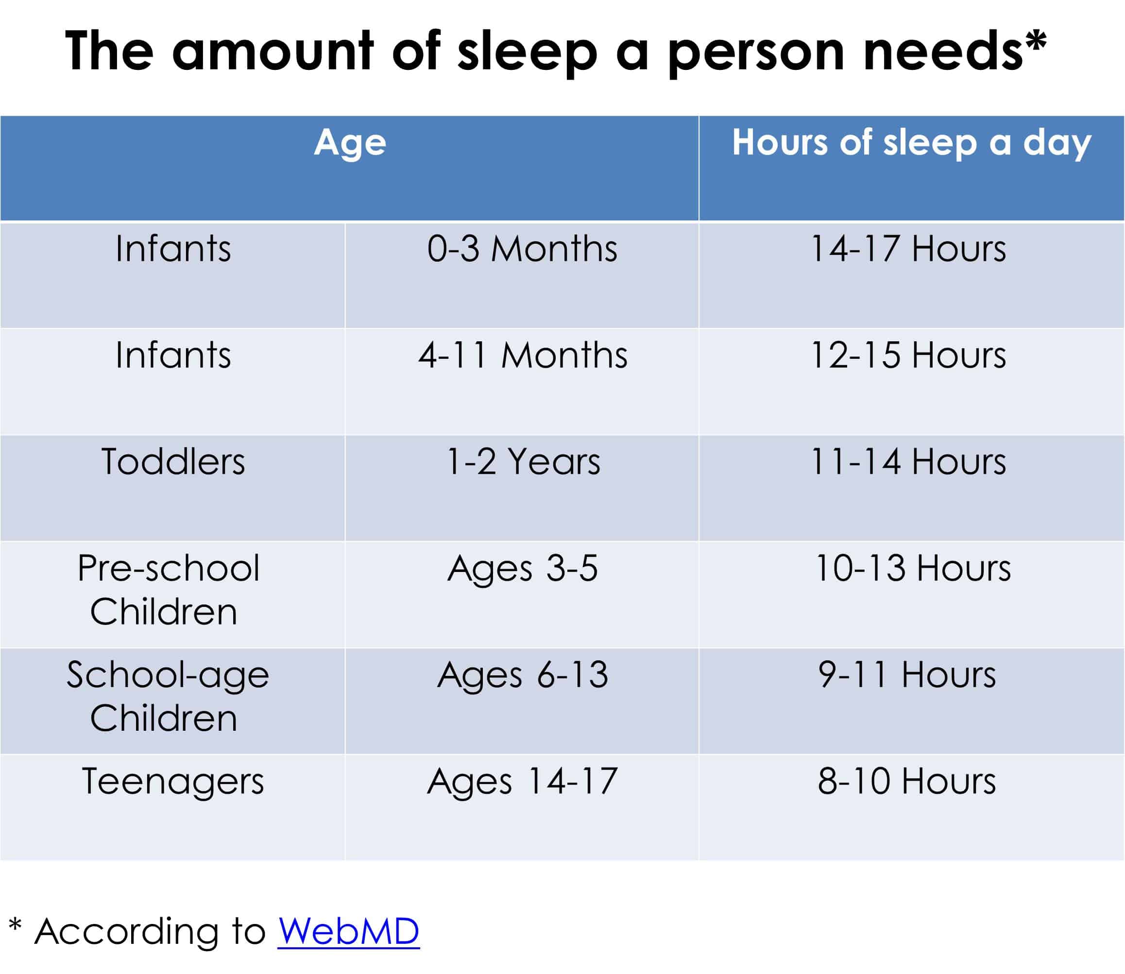 Sleep For Toddlers Chart