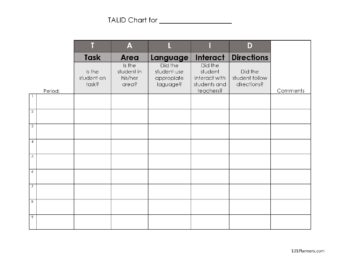 Daily TALID Chart