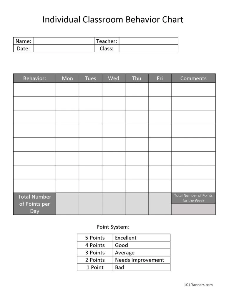 Classroom Behavior Chart – 1