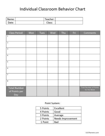 Individual Classroom Behavior Chart per period