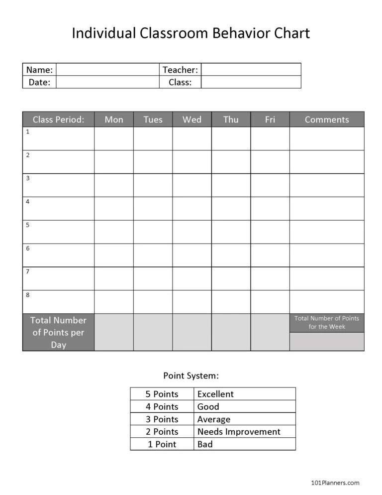Classroom Behavior Chart – 4