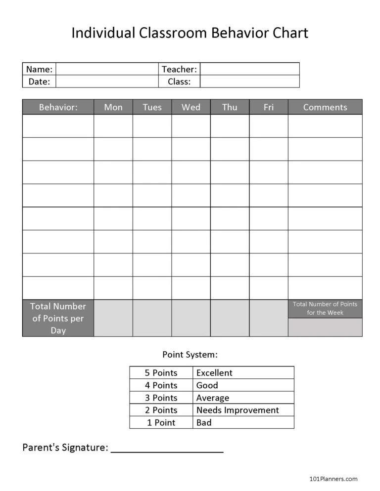 Classroom Behavior Chart – 3