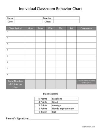 Individual Classroom Behavior Chart - with parents signature - per period