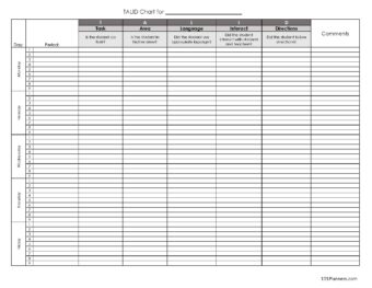 Weekly TALID Chart