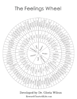 Feelings Wheel