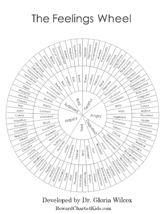 Feelings Wheel
