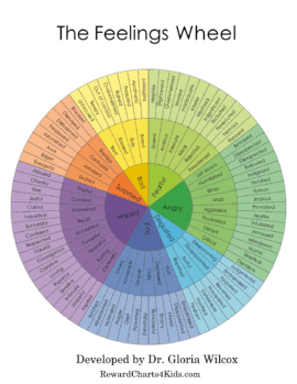 feelings wheel free printable feelings wheel pdf