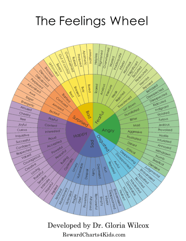 Feelings Wheel | Free Printable Feelings Wheel PDF