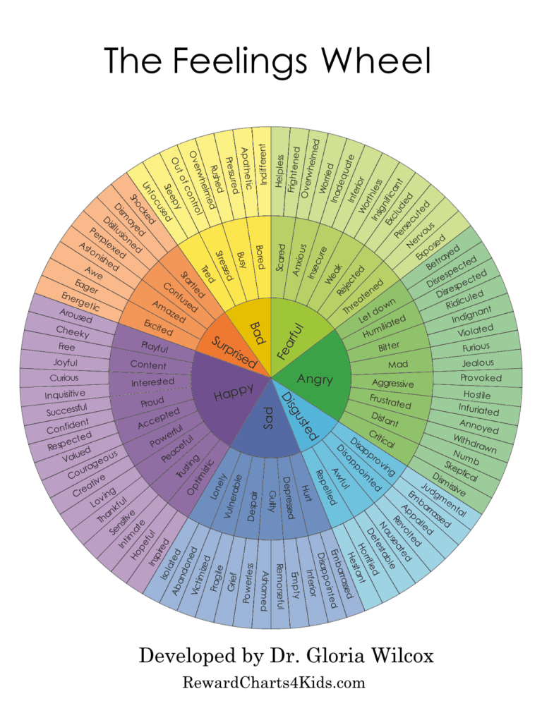 Feelings Wheel PDF (Color)