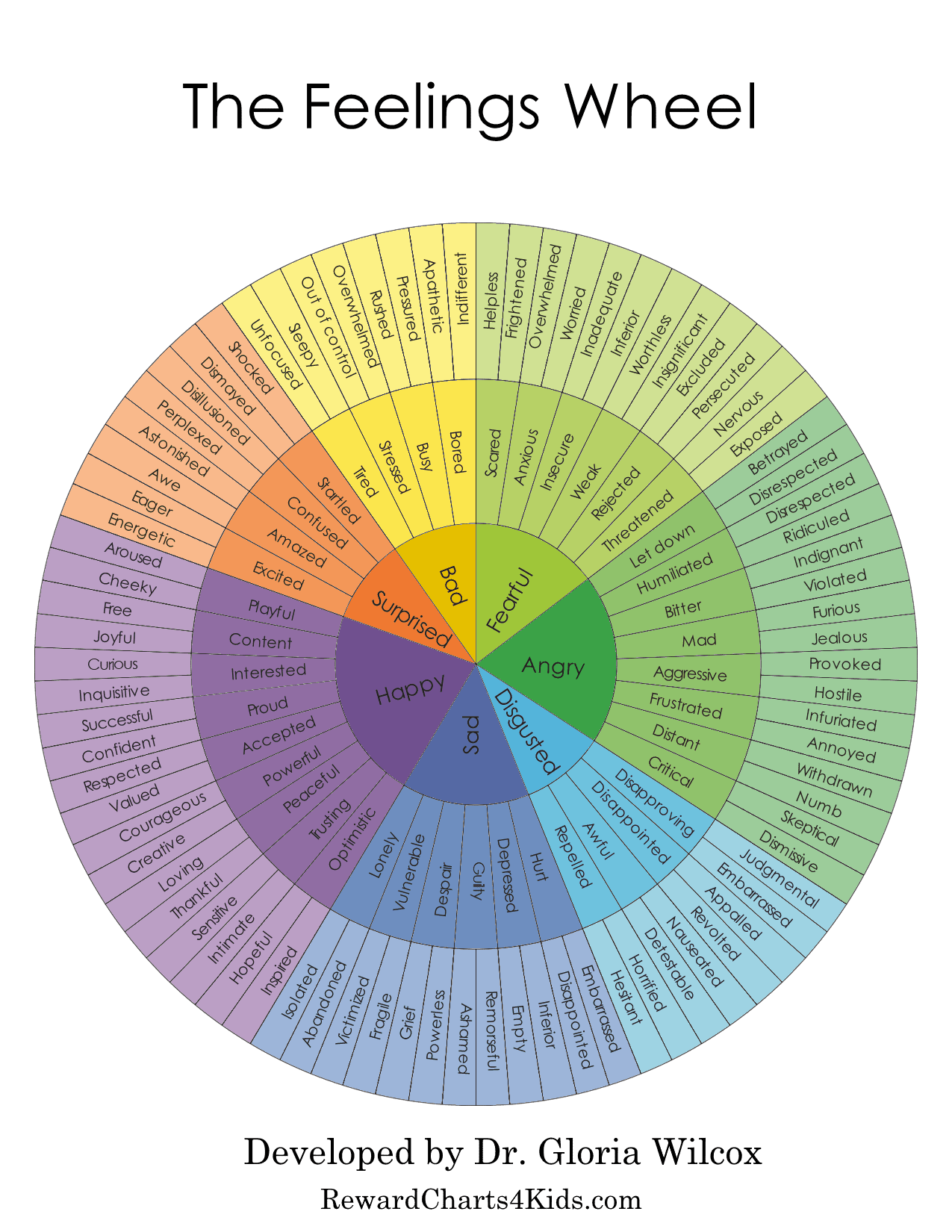 printable-feelings-wheel-hand-lettered-emotion-wheel-mental-health-poster-emotional