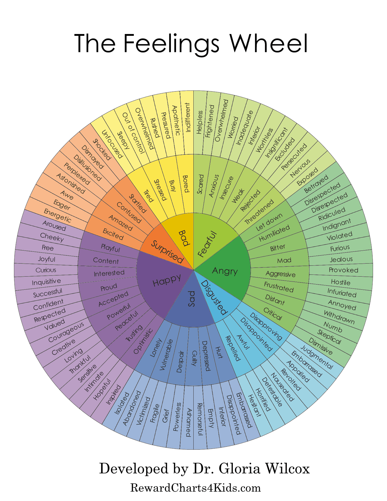 feelings wheel free printable feelings wheel pdf