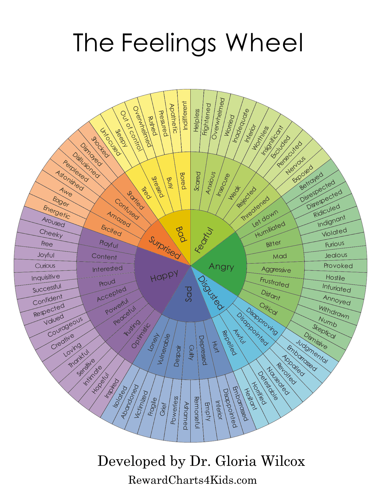 feelings wheel free printable feelings wheel pdf