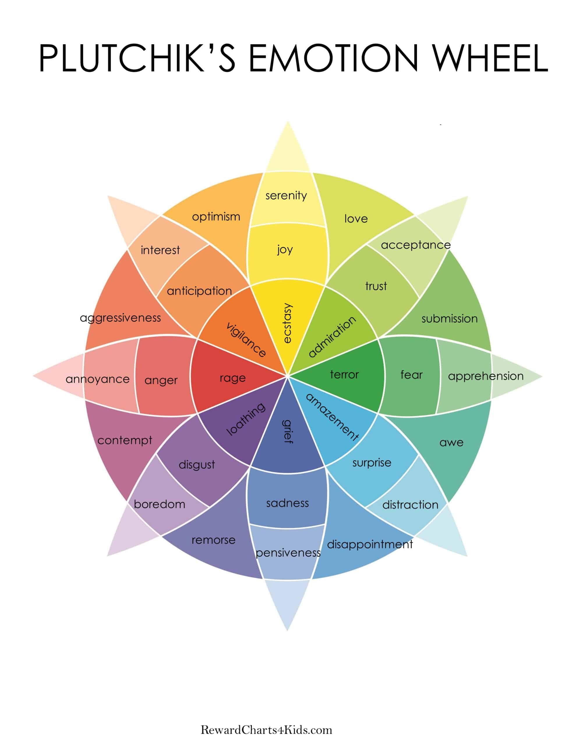 Color Wheel Chart For Kids, PDF, Color