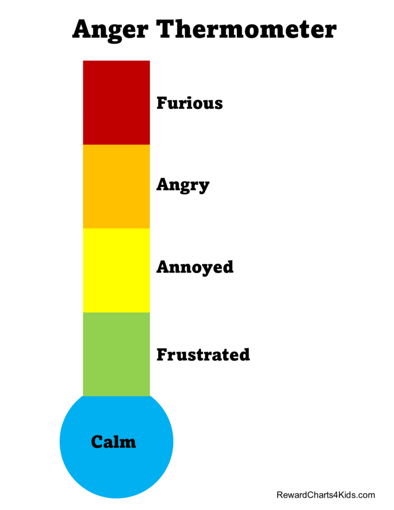 Anger Meter (Calm to Furious)