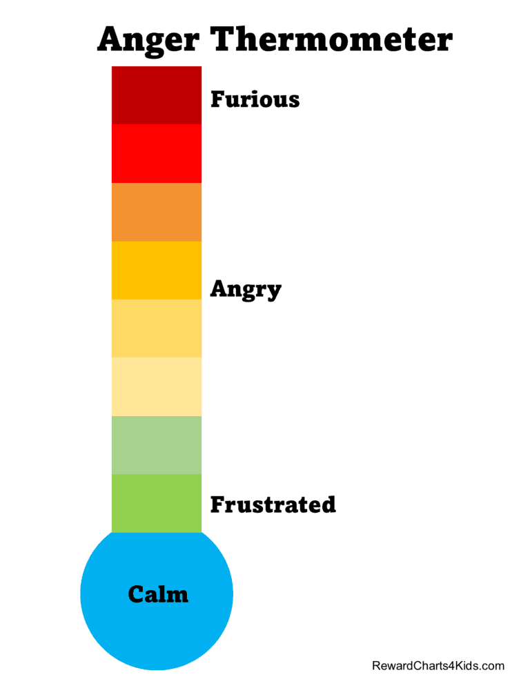 Anger Meter 1-10