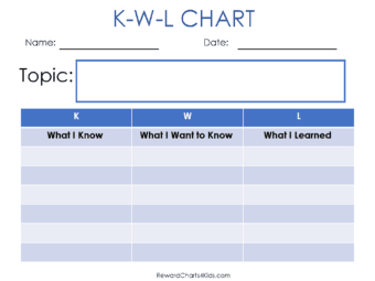 KWL Chart