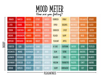 mood meter