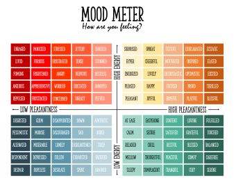mood meter chart