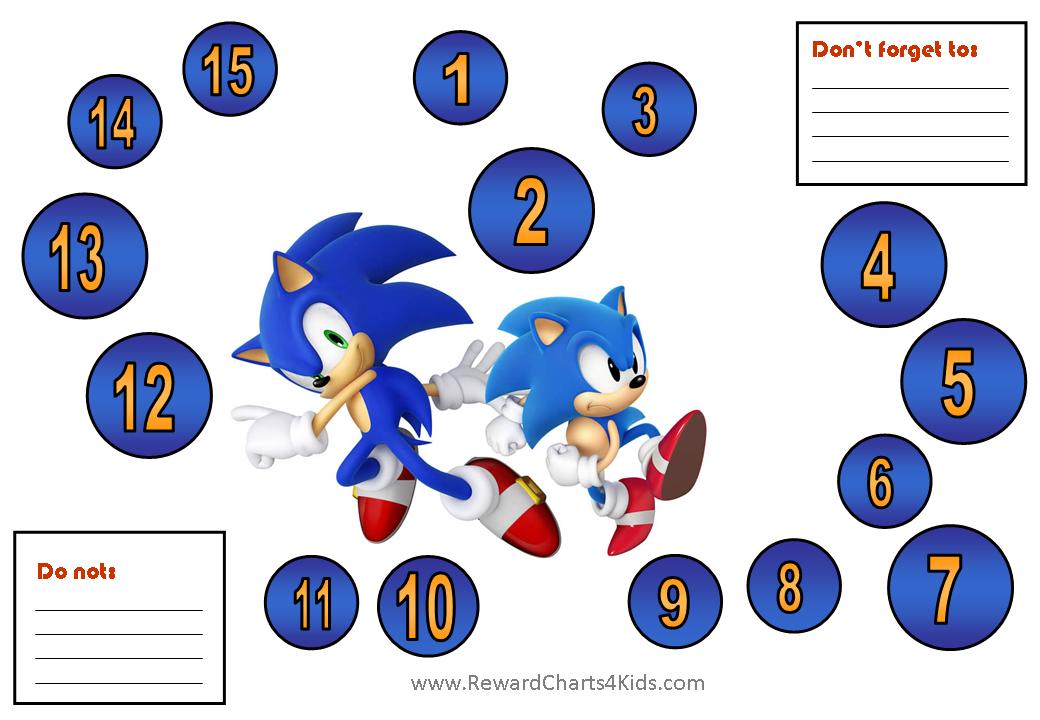 Sonic Chart