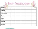 Fairy chart