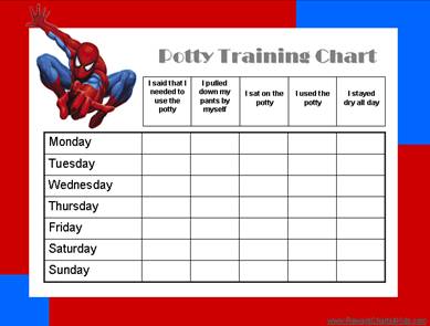 Spiderman chart with a red and blue background